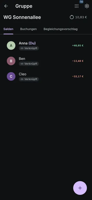 OmiSplit-Screen: Salden der Gruppe WG Sonnenallee – Anna bekommt 46,65 €, Ben schuldet 13,48 €, Cleo 33,17 €
