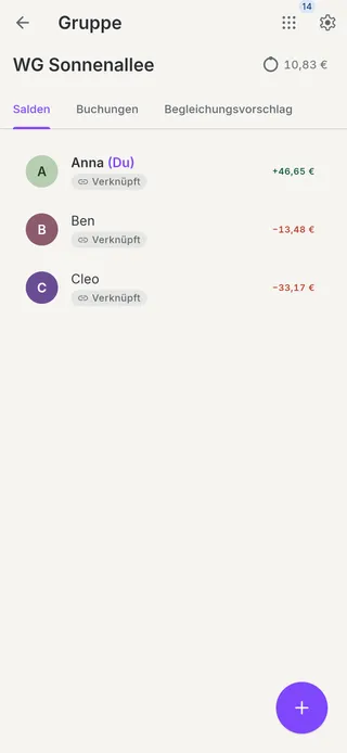 OmiSplit-Screen: Salden der Gruppe WG Sonnenallee – Anna bekommt 46,65 €, Ben schuldet 13,48 €, Cleo 33,17 €